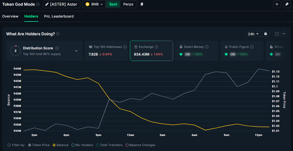 3 Altcoins Benefiting Most from Trump&rsquo;s Surprise CZ Pardon