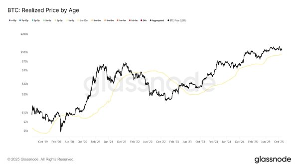 Bitcoin sees 'Uptober' collapse as seasonal rally fades