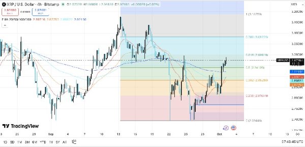 Why the Bitcoin Price May Be Decoupling From Its Four-Year Cycle