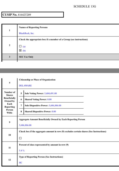 BlackRock just bought this stock with full voting control