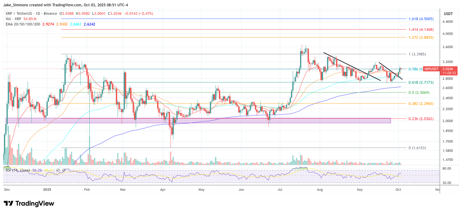 &lsquo;This Is the Time&rsquo;&mdash;XRP Could Rally 400% As Key Signals Flash Green, Analyst Says