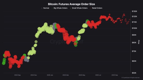 Bitcoin Price Analysis: Key Resistance Remains as BTC Prepares for an ATH Surge