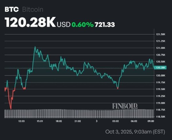 Bitcoins adds $124 billion to its market cap since the start of ‘Uptober’ Bitcoins adds $124 billion to its market cap since the start of ‘Uptober’