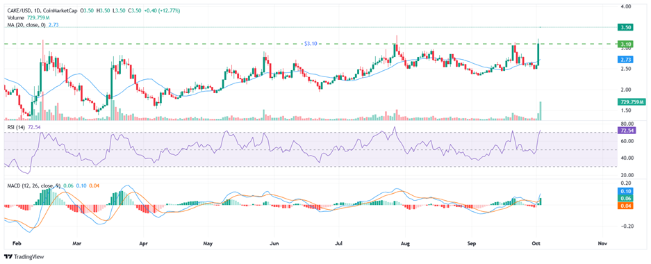 Aave&rsquo;s Q3 showed resilient revenue and calmer rates &mdash; and Stani is eyeing a Q4 macro tailwind