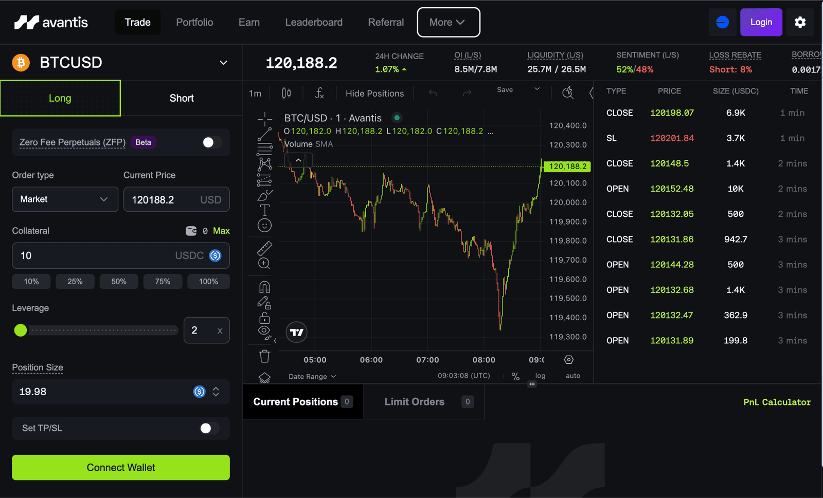 Avantis Universal Leverage Layer: An Overview of the DeFi Protocol on Base Blockchain