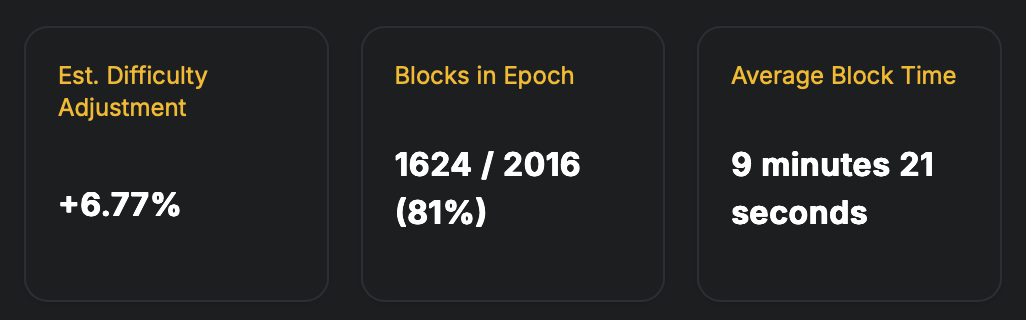 Bitcoin&rsquo;s Next Difficulty Epoch Could Rewrite the 2025 Leaderboard