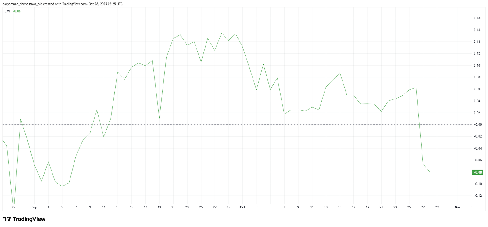 Did Pi Coin&rsquo;s Price Just Lose Its Shot At Recovery As 32% Jump Fails?