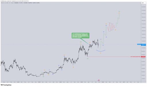 Altcoin Season: Here&rsquo;s What Happens If The Bitcoin Price Sees A Parabolic Move To $200,000