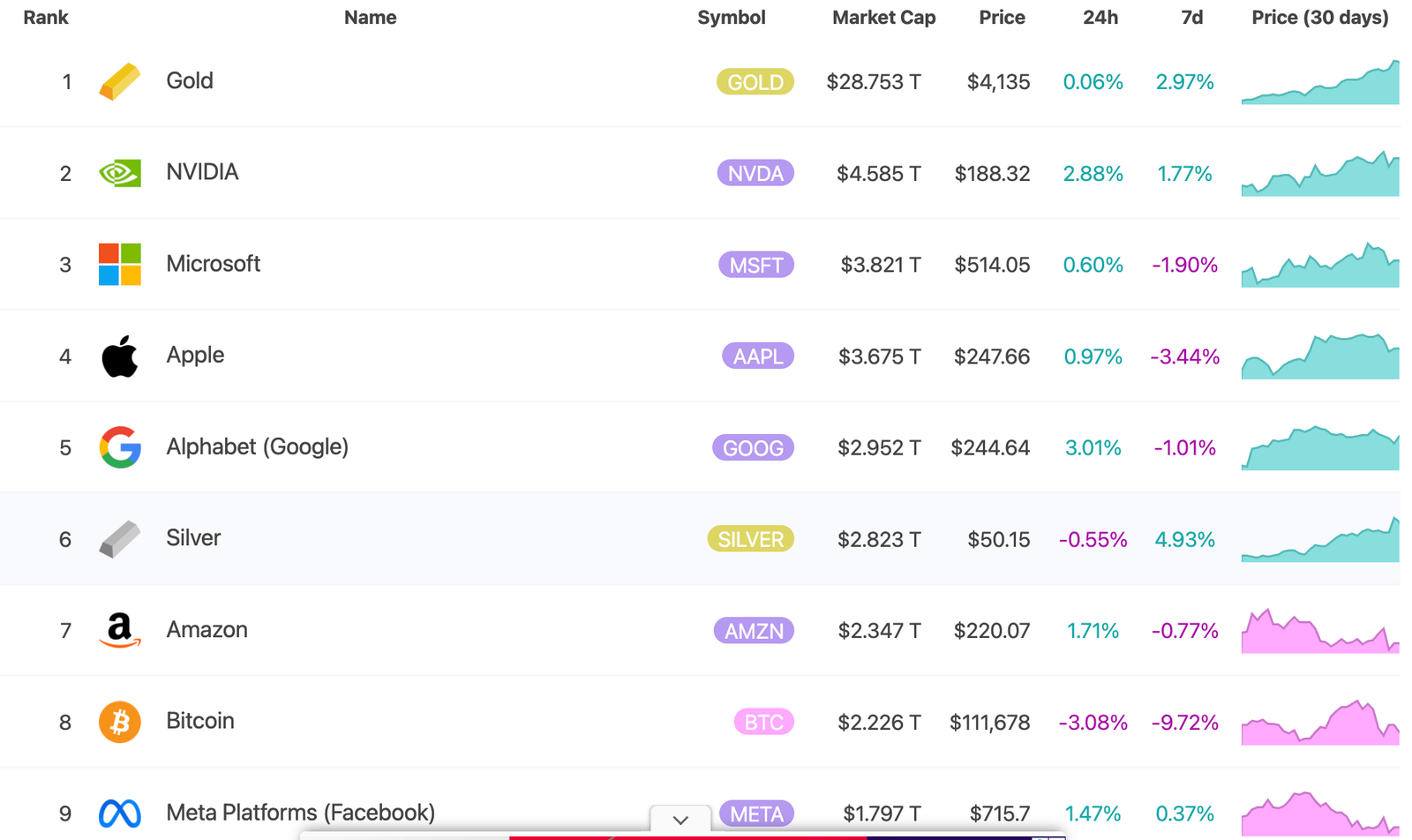 ATH Silver Flips Bitcoin: Has the Age of Digital Gold Finally Ended?