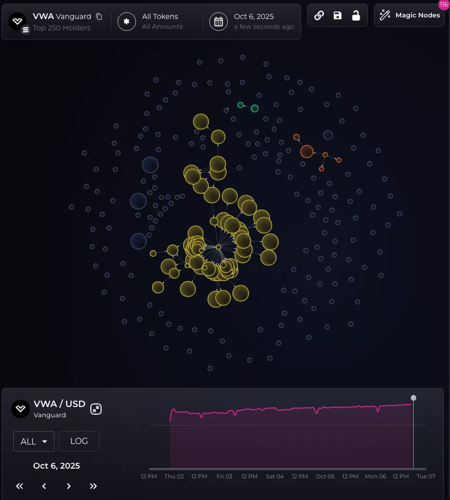VWA crypto surges on &lsquo;Simpson prediction&rsquo; amid red flags
