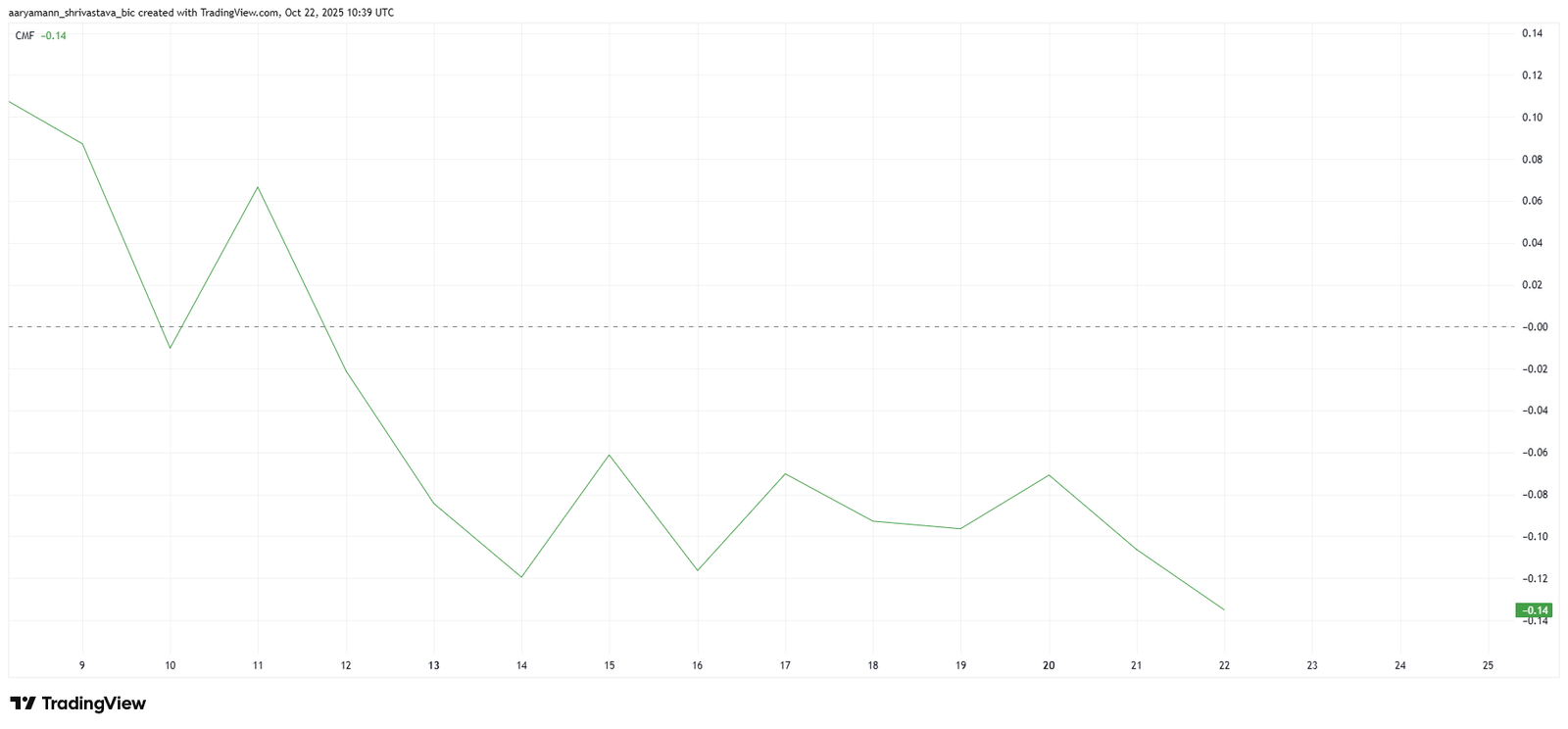 Aster Price Falls Below $1 &ndash; Recovery or Further Decline Ahead?
