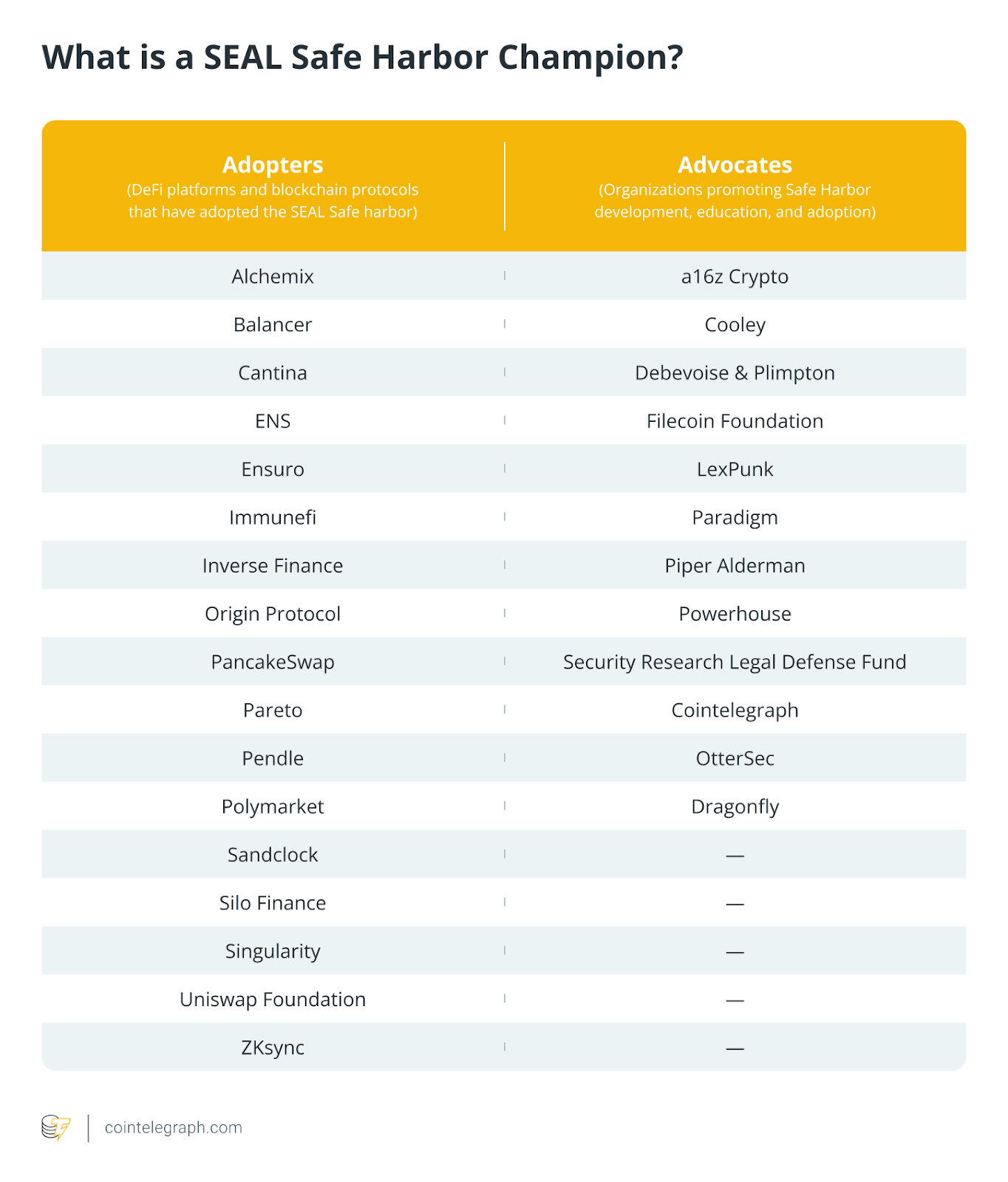 Ethical hackers save crypto billions, SEAL&rsquo;s Safe Harbor makes it possible