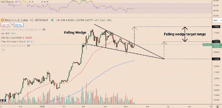 Bitcoin and Ethereum ETFs Experience Massive Outflows! Here's the Latest Data