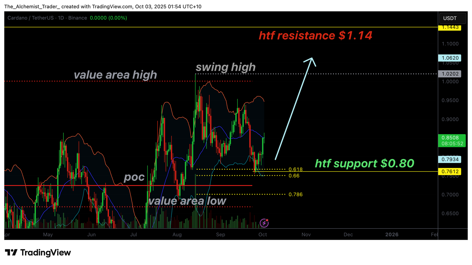 Crypto market update (Oct 2): Solana, Dogecoin, and Cardano see price increases Crypto market update (Oct 2): Solana, Dogecoin, and Cardano see price increases