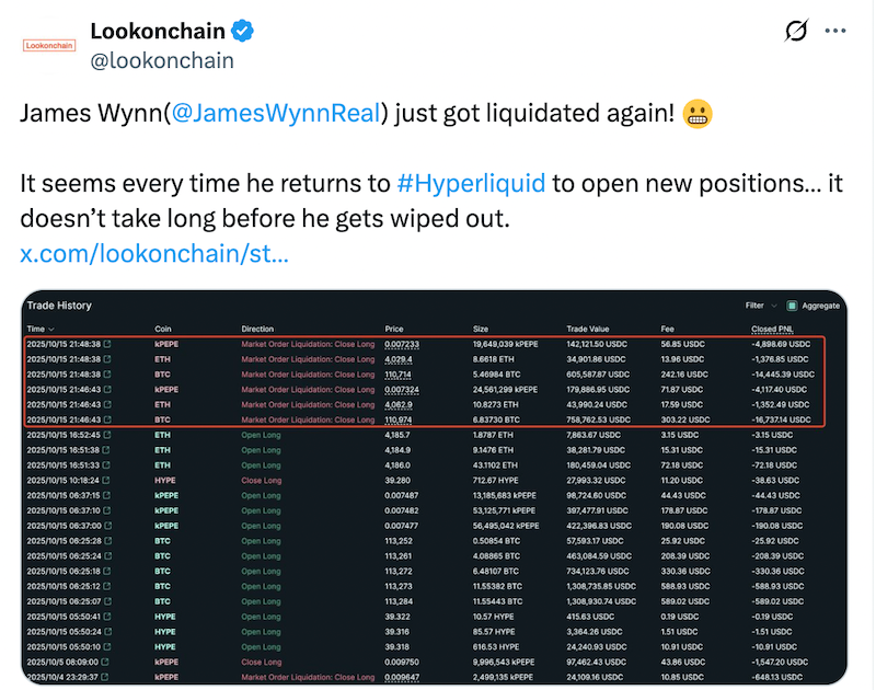 High-leverage crypto trader James Wynn liquidated again, this time for $4.8M