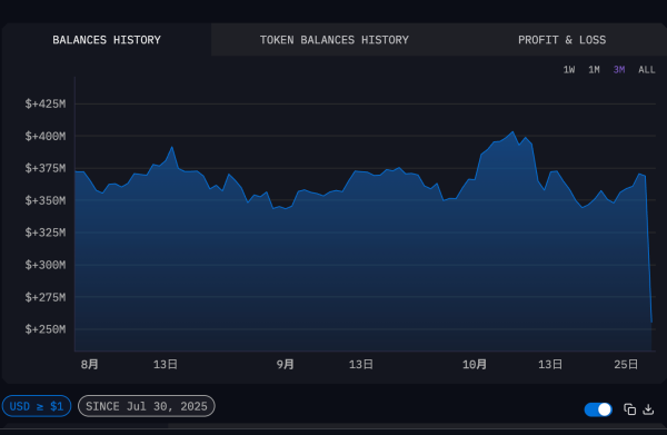 DAT Firm Sequans Transfers $111M BTC to Coinbase — Sale or Custody Move? DAT Firm Sequans Transfers $111M BTC to Coinbase — Sale or Custody Move?