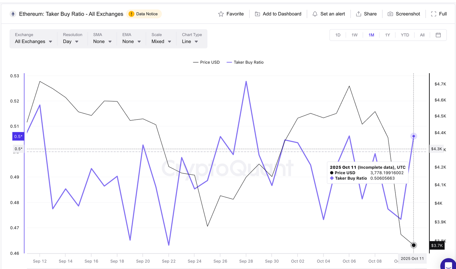 Ethereum Crash Could Create a Rebound Zone With Upside Opportunity