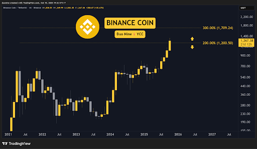 Crypto Price Analysis October-10: ETH, XRP, ADA, BNB, and HYPE