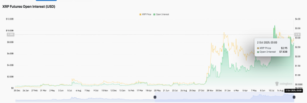Why the Bitcoin Price May Be Decoupling From Its Four-Year Cycle