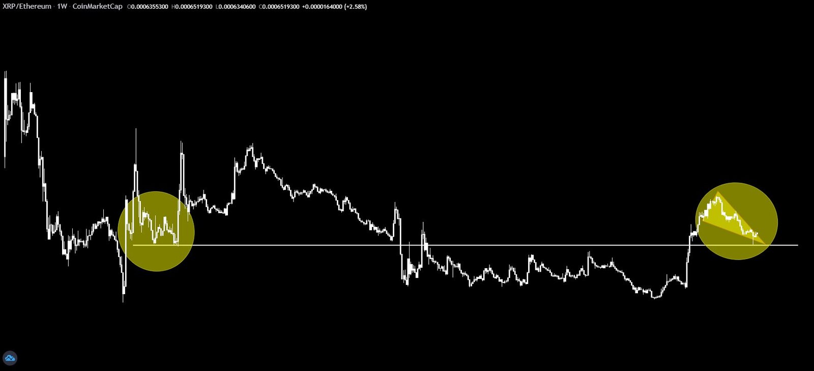 Analyst Says Ethereum Will Soon Explode, But Shares Why He Thinks XRP May Outperform