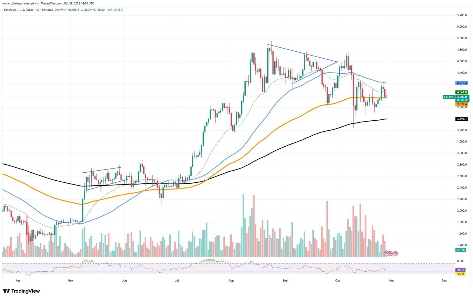 Crypto Market Prediction: Ethereum's (ETH) Goodbye to $4,000? Shiba Inu (SHIB) Adding Another Zero? Is $115,000 Unbreakable for Bitcoin (BTC)?