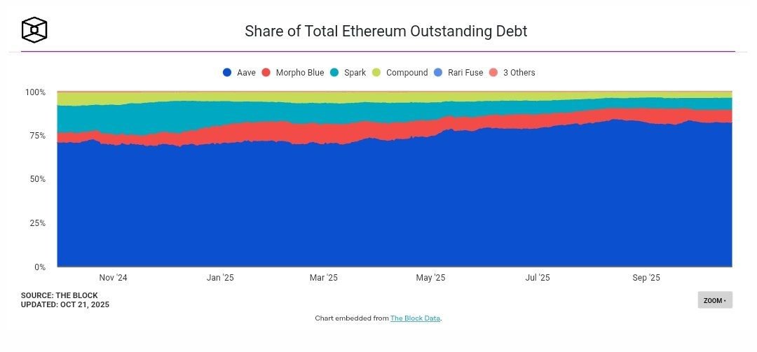 AAVE V4 Release Fuels Market Momentum as DeFi Adoption Accelerates