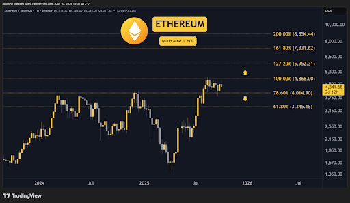 Crypto Price Analysis October-10: ETH, XRP, ADA, BNB, and HYPE