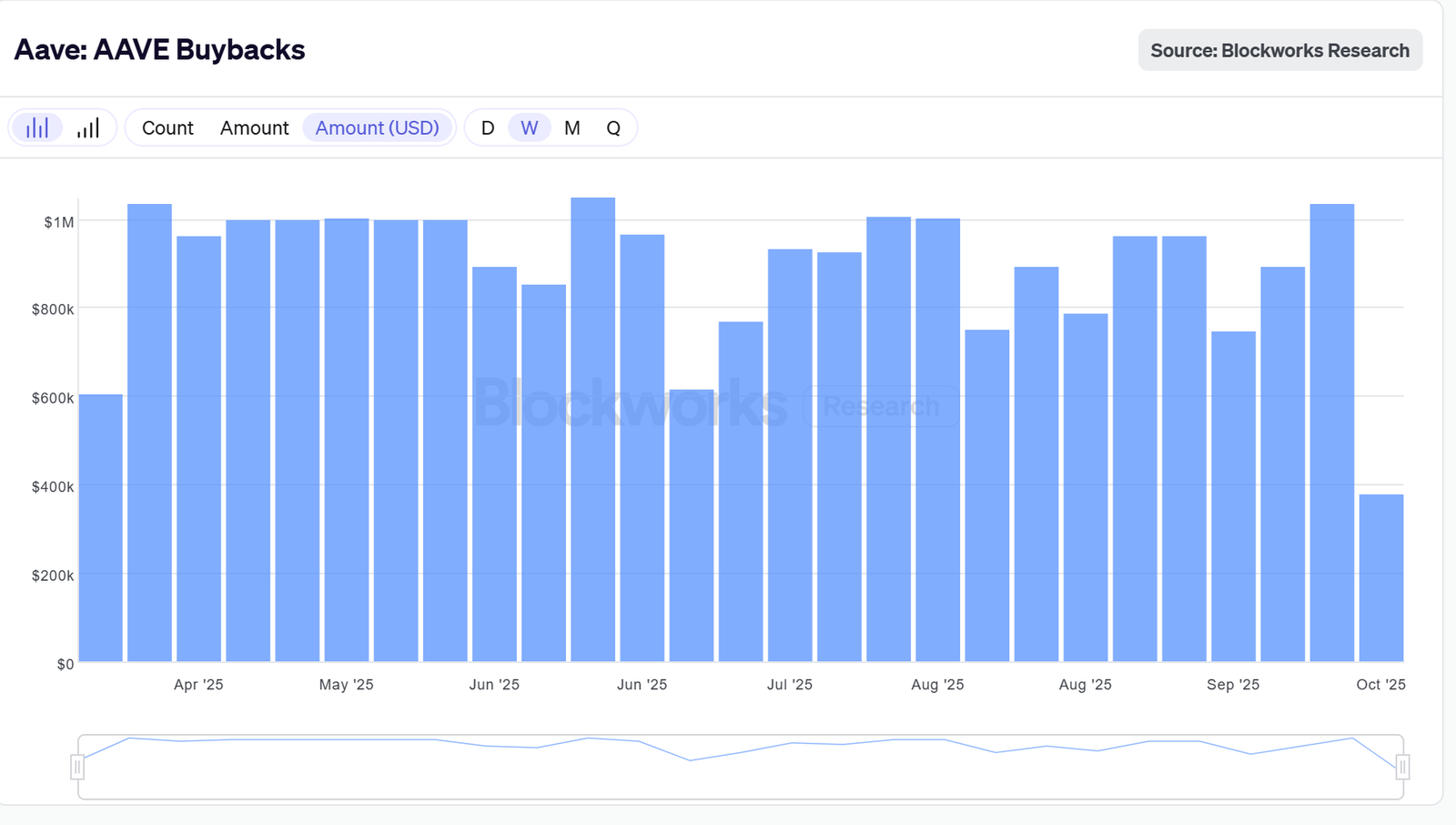 AAVE V4 Release Fuels Market Momentum as DeFi Adoption Accelerates