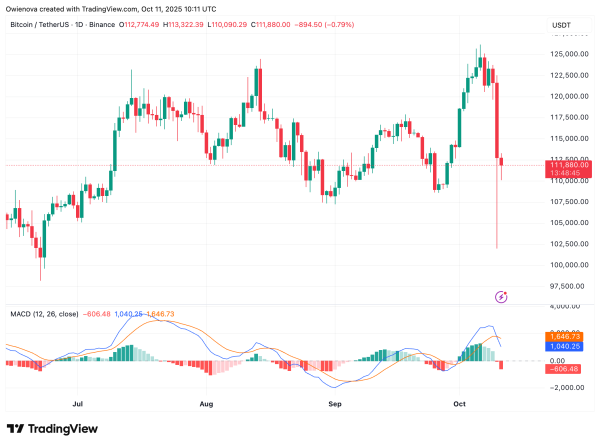 Bitcoin&rsquo;s Pullback A Healthy One? Chart Signals Move To New All-Time High