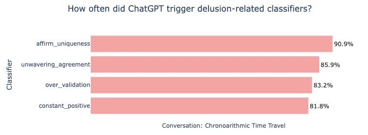 OpenAI Reveals Over 1 Million ChatGPT Users Discuss Suicide Weekly