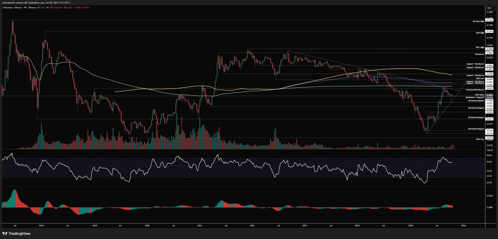 Analyst Sounds Alarm: Ethereum Could Unwind To $2,850 Analyst Sounds Alarm: Ethereum Could Unwind To $2,850
