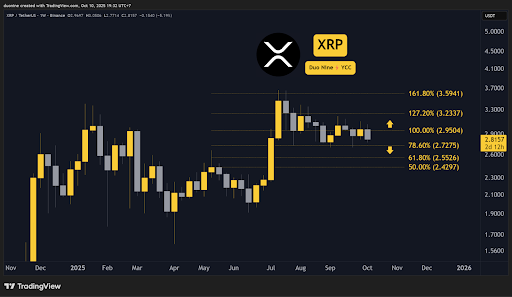 Crypto Price Analysis October-10: ETH, XRP, ADA, BNB, and HYPE