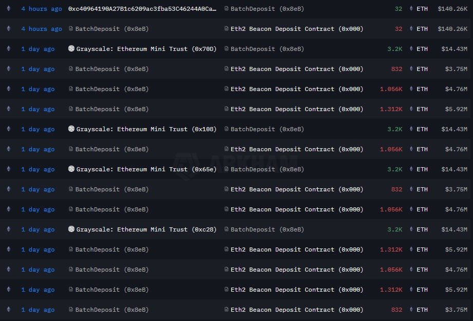 Ether &lsquo;3-wave pullback&rsquo; to end soon, $5.5K next: Fundstrat