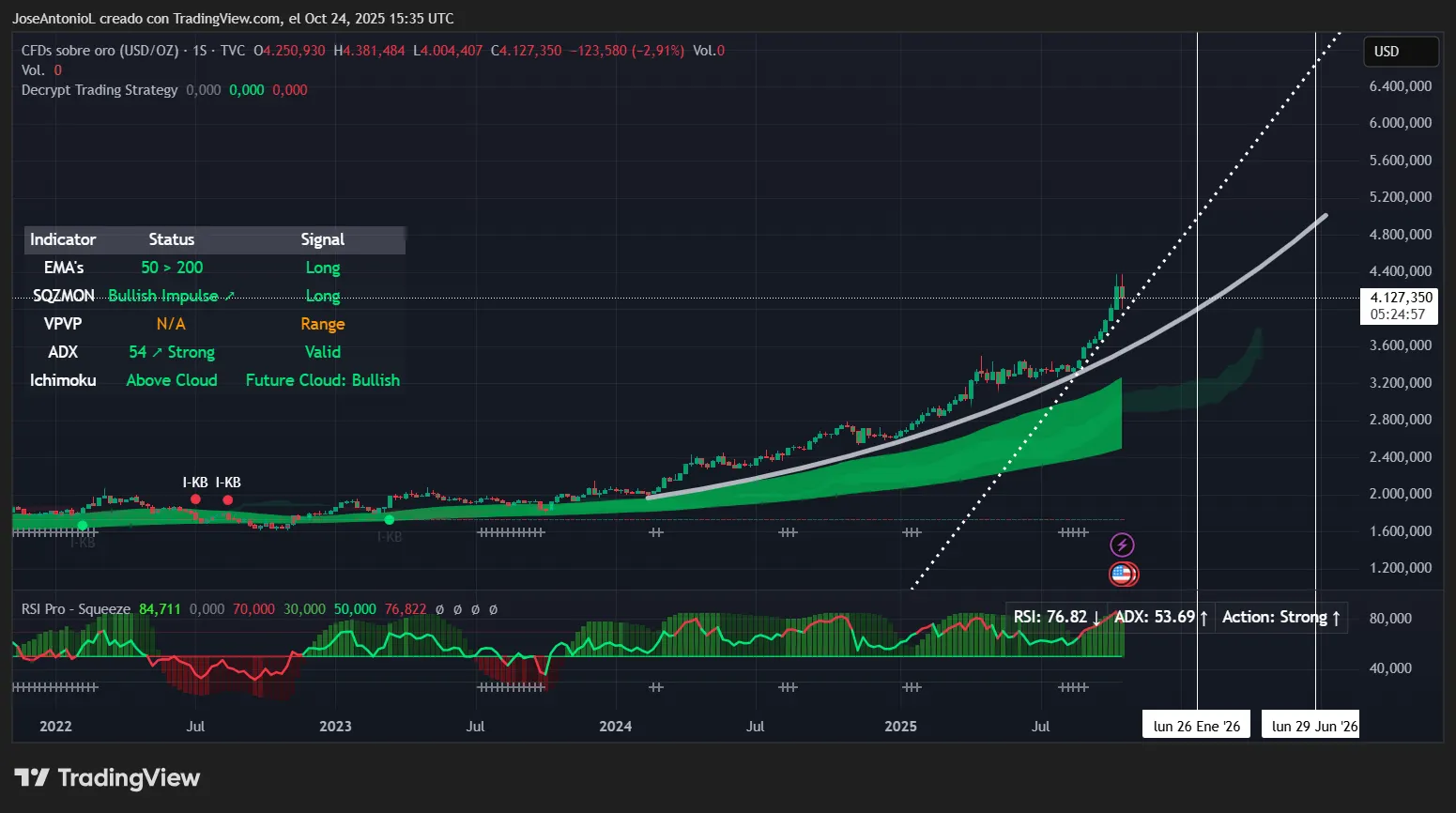 Gold vs Ethereum: Which Hits $5K First? Here&rsquo;s What the Charts Say