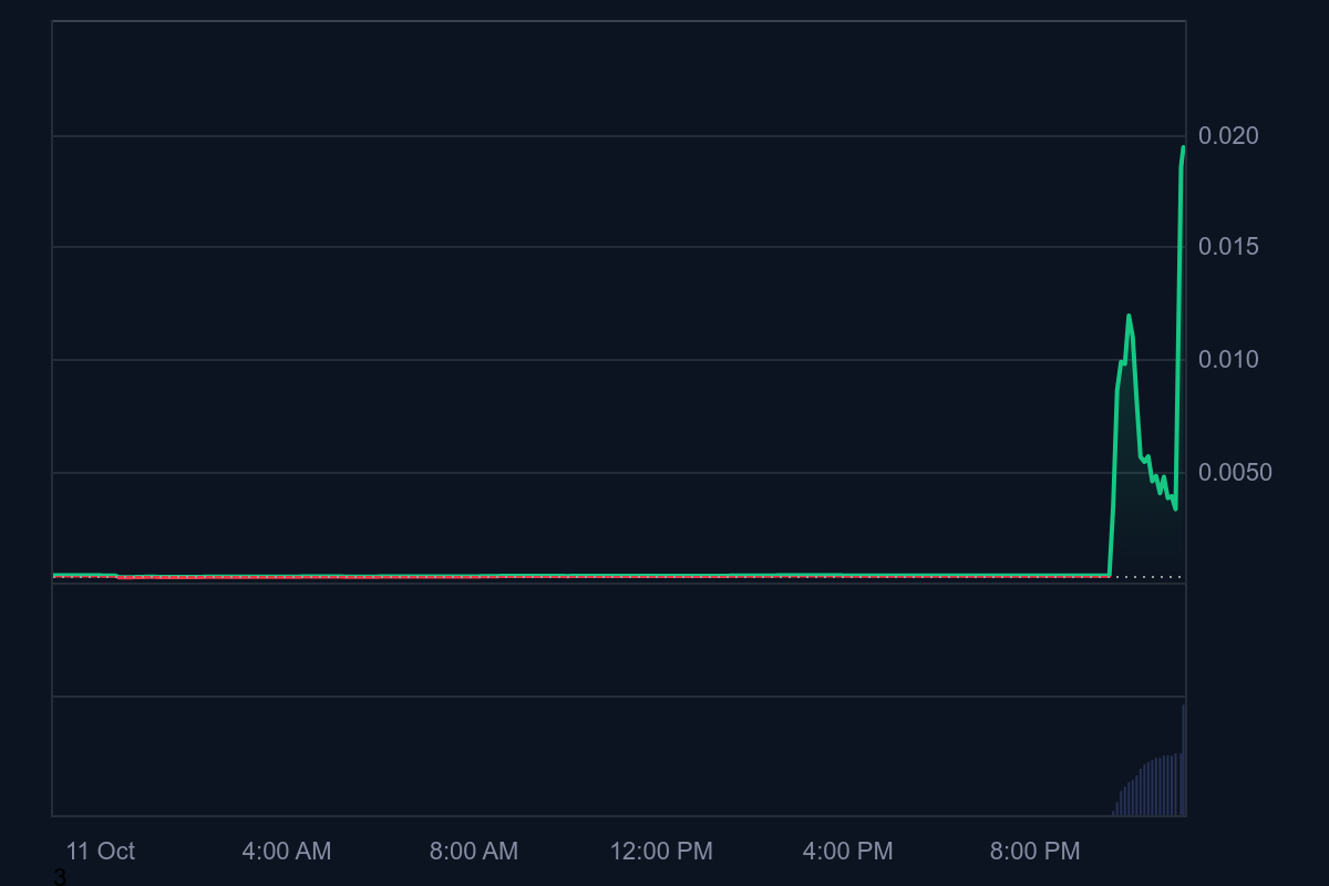 BREAKING: Binance Founder CZ Interacts with an Altcoin Again, Causing Its Price to Spike BREAKING: Binance Founder CZ Interacts with an Altcoin Again, Causing Its Price to Spike