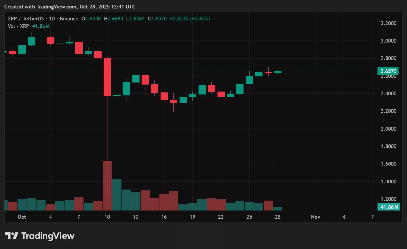 XRP price prediction ahead of Fed Interest rate decision today