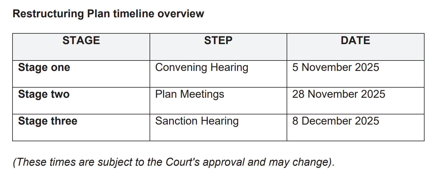 Argo’s creditor grabs 87.5% stake in struggling miner in bold takeover move Argo’s creditor grabs 87.5% stake in struggling miner in bold takeover move