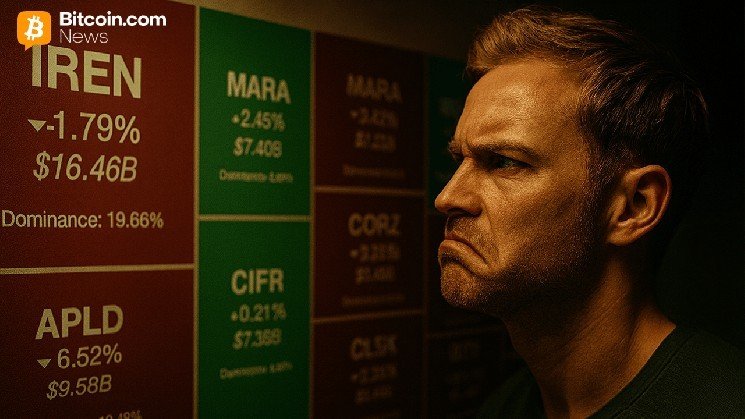 Bitcoin Mining and Treasury Firms Falter Together as BTC Drops 4.6% on the Week