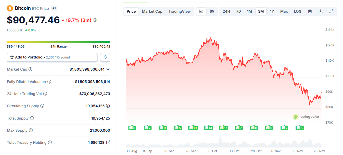 Are Digital Asset Treasuries (DATs) Just a Fading Fad?