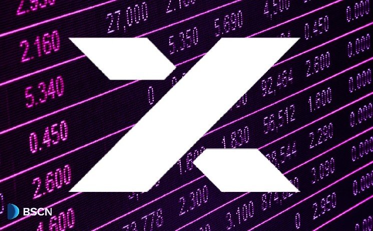 What is MYX Finance: Exploring the Perpetual DEX Powered by MPM Trading Engine