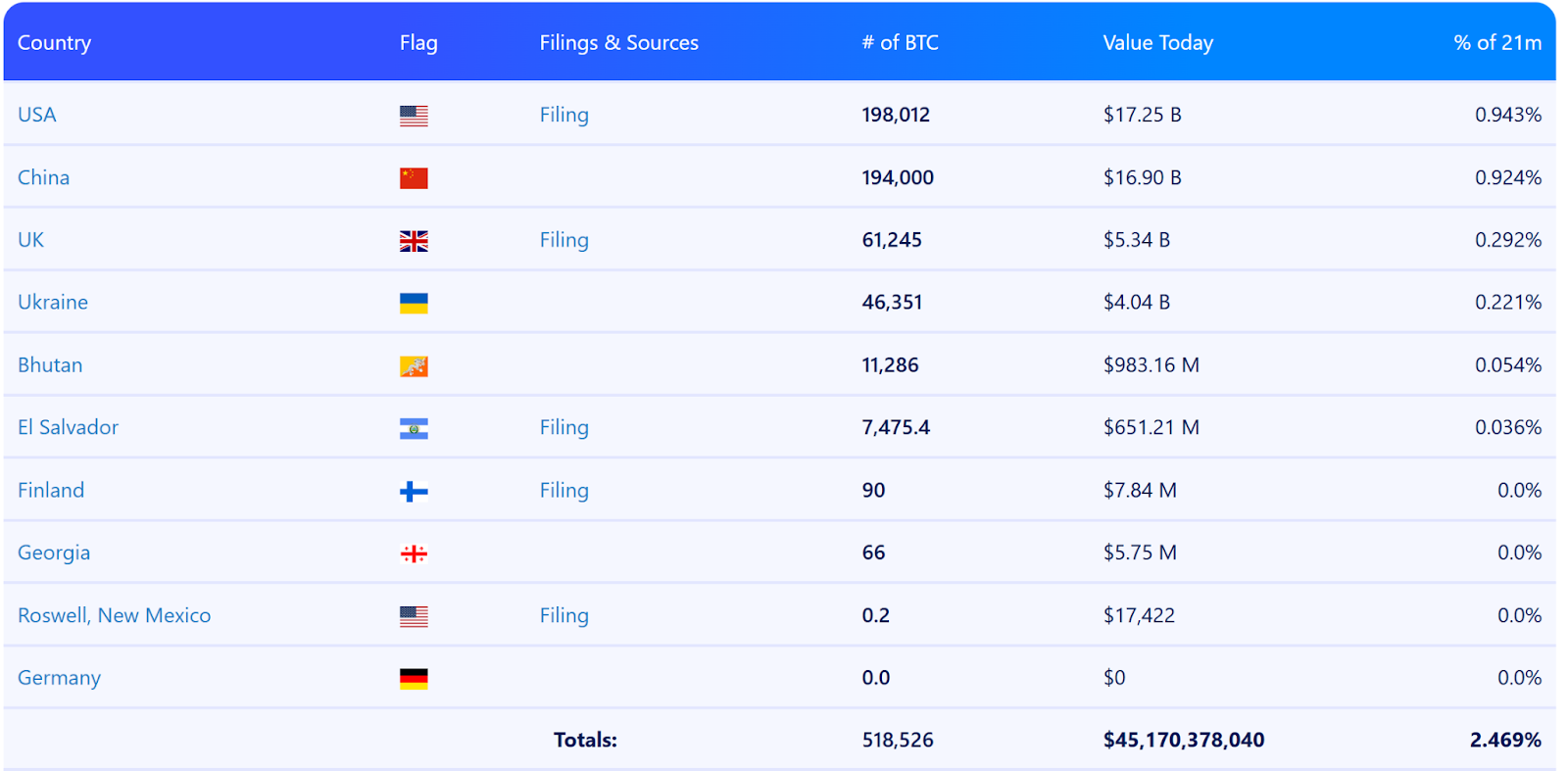 Countries Owning Bitcoin: How Will the Dispute Between China and the U.S. Resolve? Countries Owning Bitcoin: How Will the Dispute Between China and the U.S. Resolve?