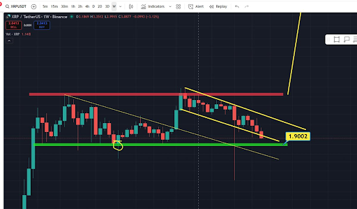 Analyst Shares Why He&rsquo;s Not Worried About XRP Price &ndash; &lsquo;The Road To Valhala