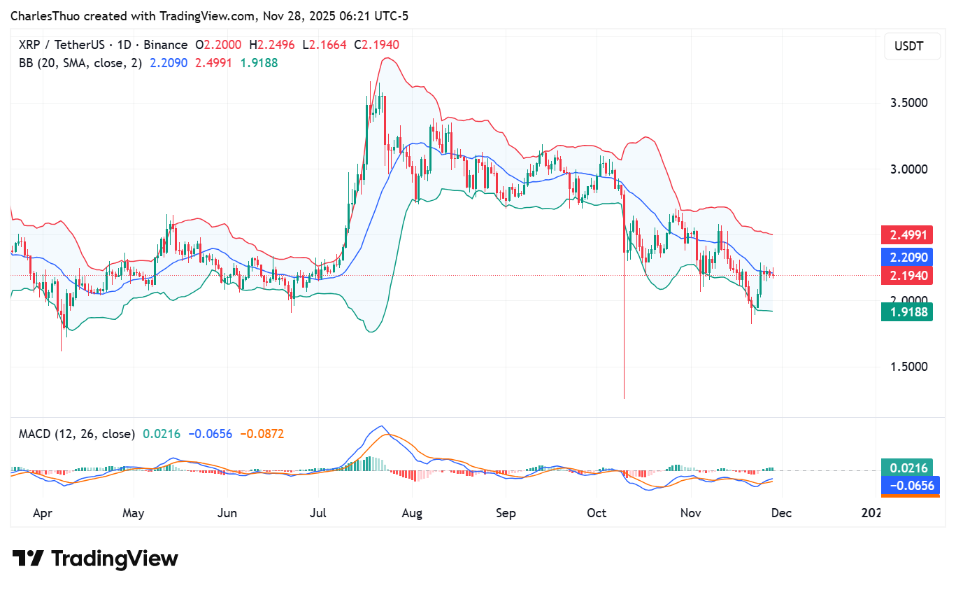 XRP price prediction: ETF inflows, CME futures, and technical pressure align