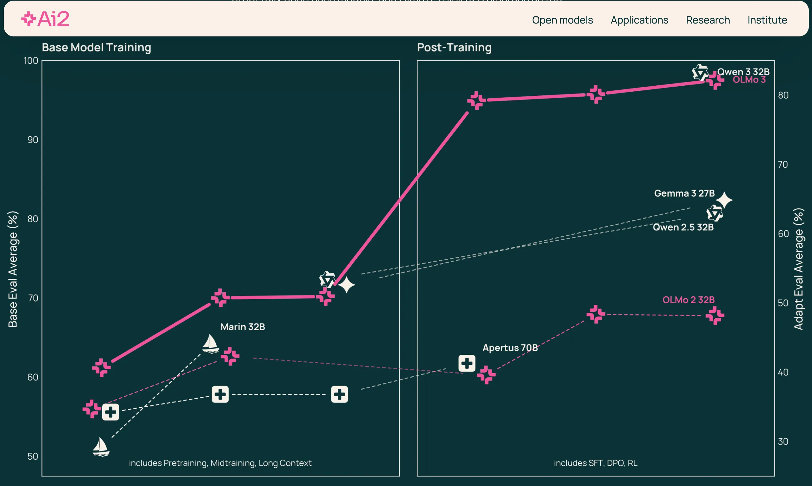 America's Open Source AI Gambit: Two Labs, One Question&mdash;Can the US Compete?