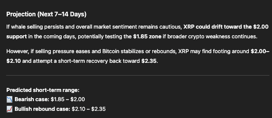 XRP price prediction as whales dump almost 1 million tokens in 5 days