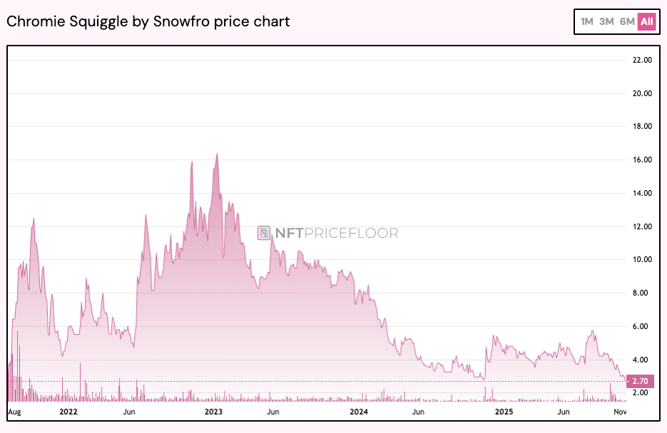 Art Basel Unveils &lsquo;Zero 10&rsquo; Digital Art Platform