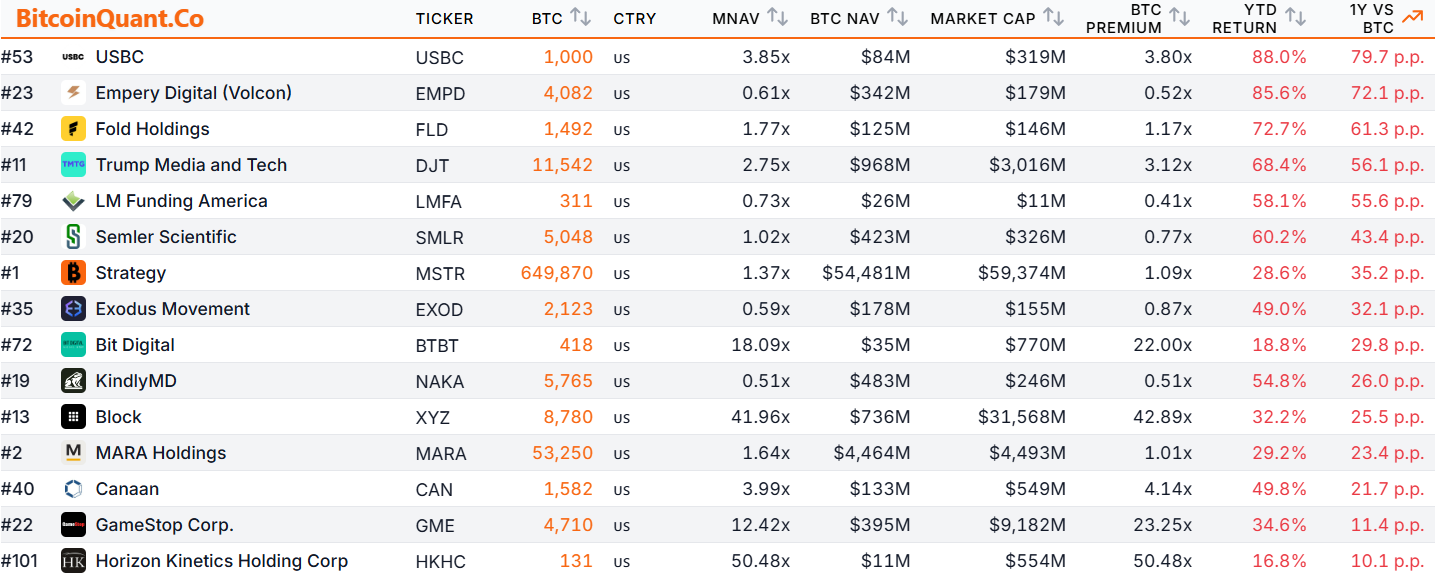 Japanese Bitcoin Treasury Firms Keep Beating BTC. Tax Policy Makes Outperforming U.S. Peers the Easy Part