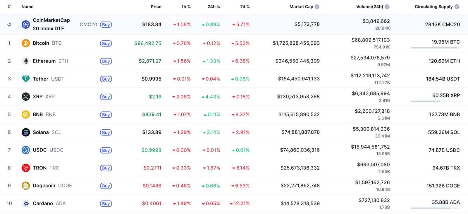 Ethereum (ETH) Price Analysis for November 25