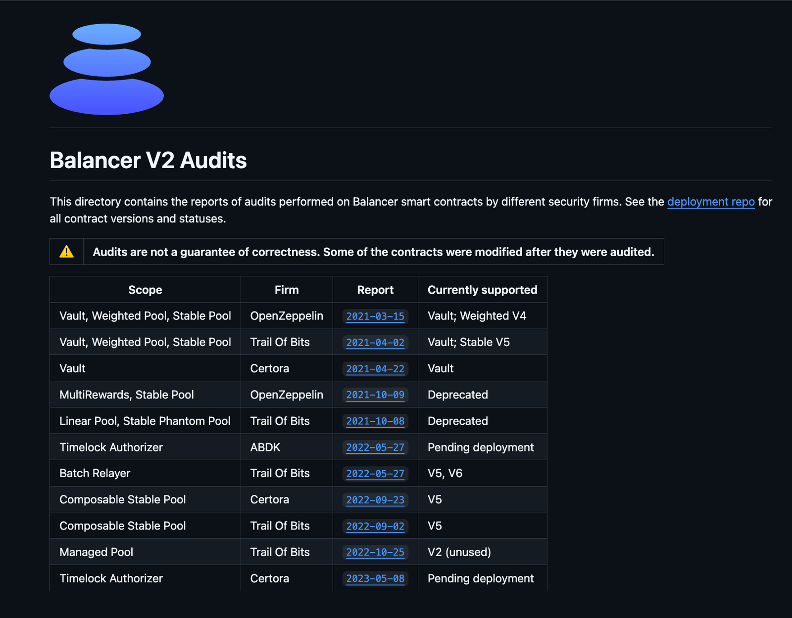 Balancer community proposes plan to distribute funds recovered from hack Balancer community proposes plan to distribute funds recovered from hack