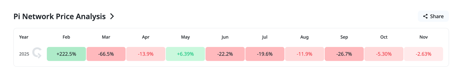 What To Expect From Pi Coin Price in December 2025